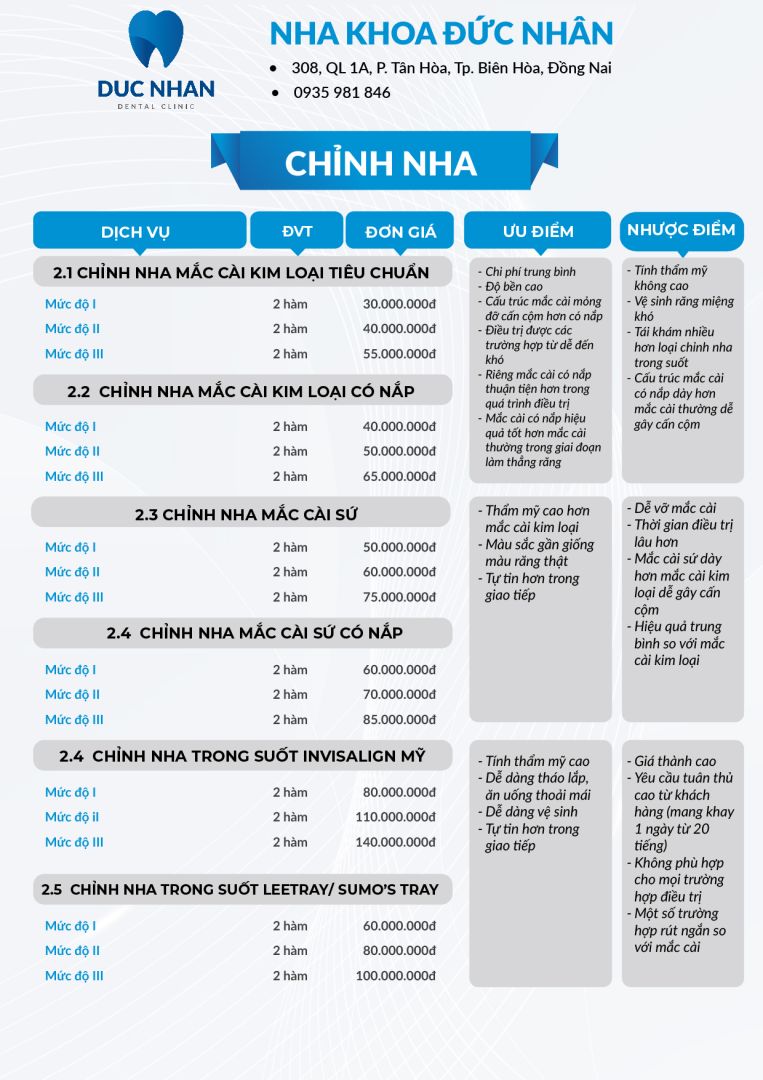 Bảng giá niềng răng trong suốt biên hòa mới nhất 2023 - Nha khoa Đức Nhân