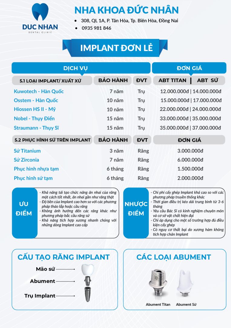 Bảng giá trồng răng Implant đơn lẻ Biên Hòa - Nha khoa Đức Nhân